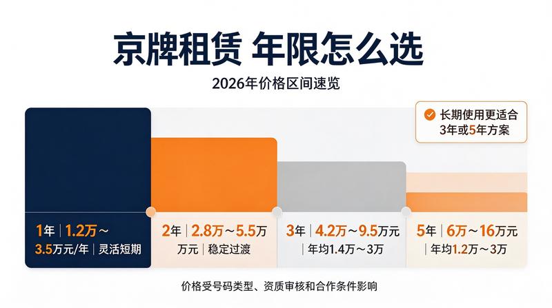 车主办理业务