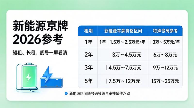 北京车牌指标政策会议